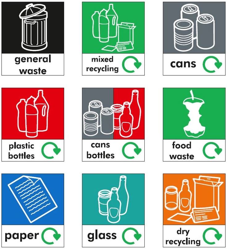 Recycling Signs For Kids